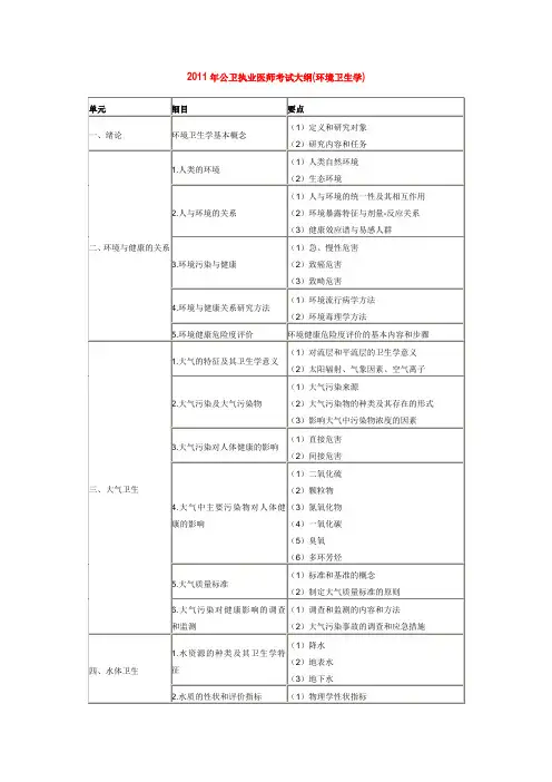 2011年公卫执业医师考试大纲(环境卫生学)