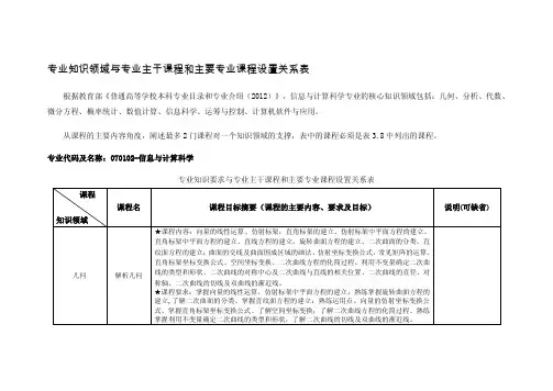 专业知识领域与专业主干课程和主要专业课程设置关系表