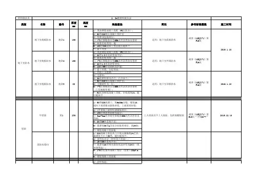 材料做法表