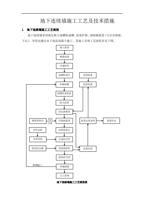 地下连续墙施工工艺及技术措施