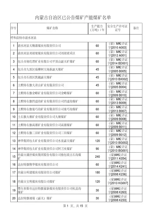 内蒙古自治区已公告煤矿产能煤矿名单介绍