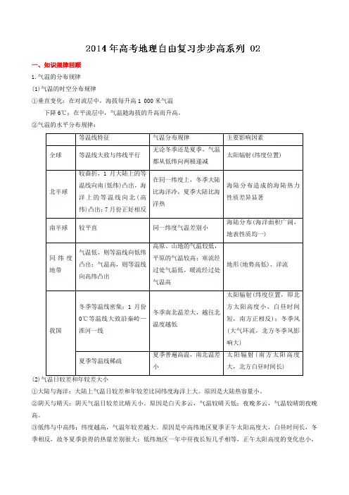 查漏补缺热点梳理地理经典题训练 02(解析版)