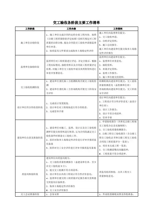 公路工程交工验收各阶段主要工作清单