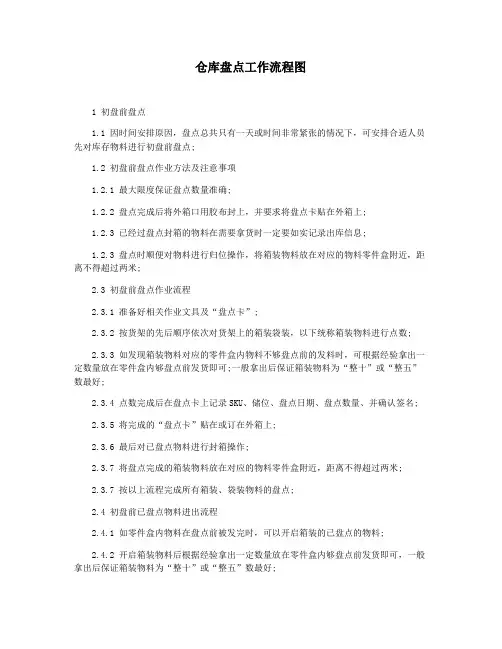 仓库盘点工作流程图