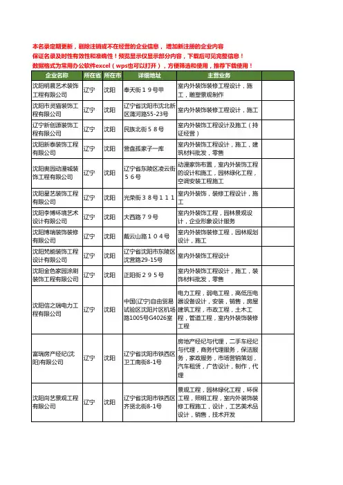 新版辽宁省室内外装饰工程设计工商企业公司商家名录名单联系方式大全399家