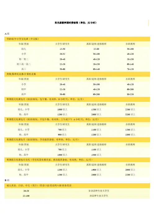 阳光家教网课时费标准