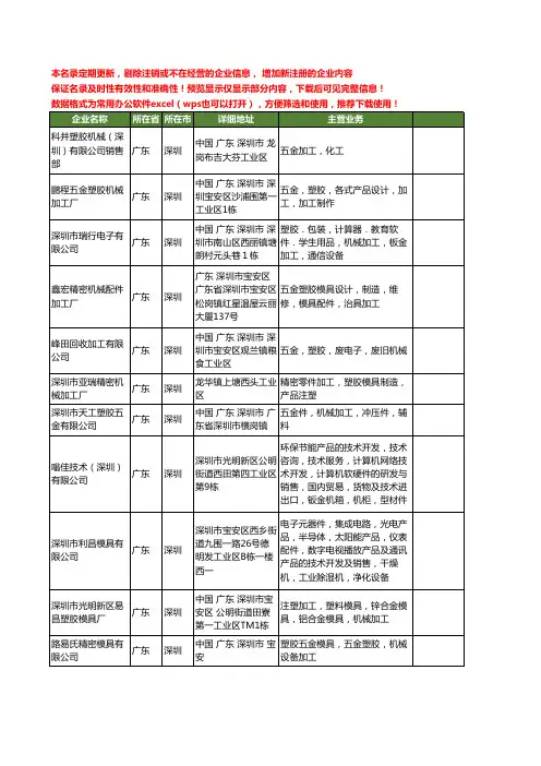 新版广东省深圳塑胶加工机械工商企业公司商家名录名单联系方式大全40家