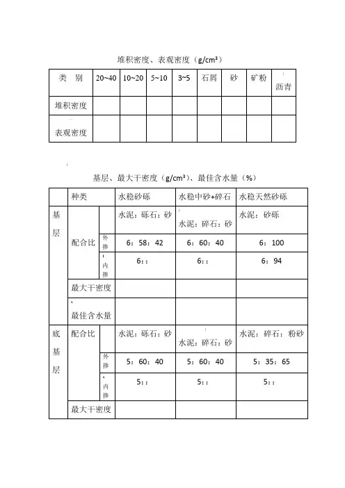 多种土密度,各种碎石堆积密度、表观密度