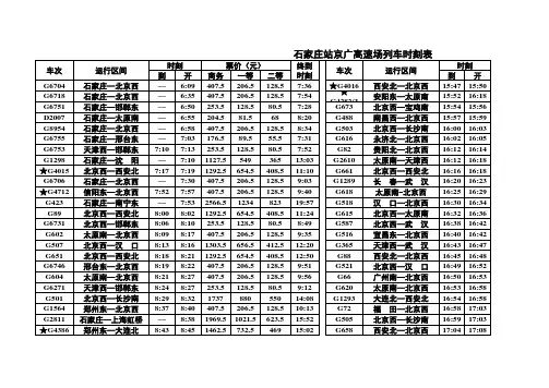 石家庄站高铁