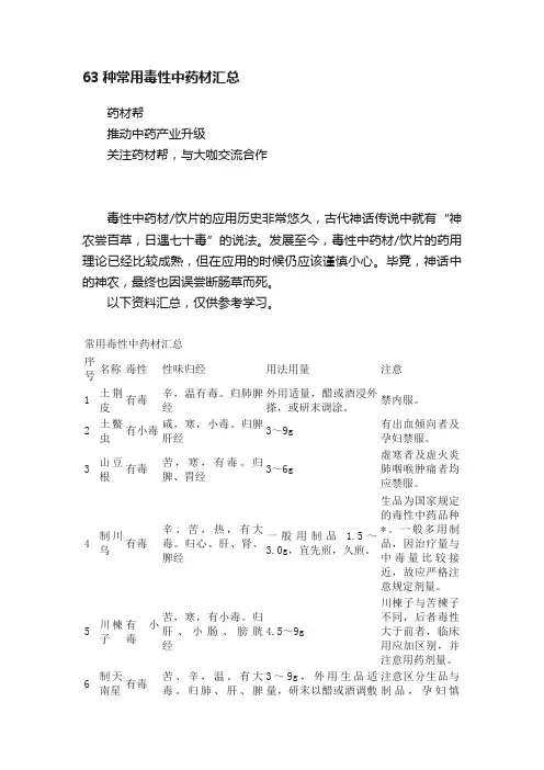 63种常用毒性中药材汇总