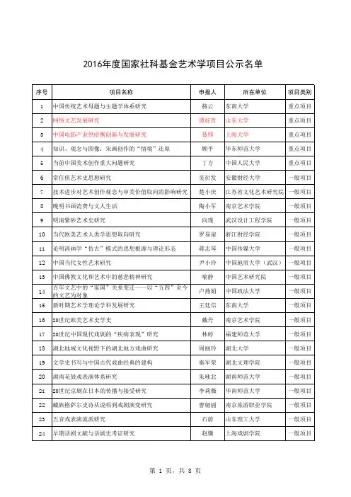 2016年度国家社科基金艺术学项目公示名单