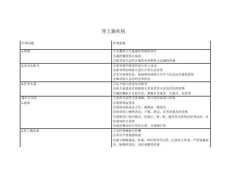肾上腺疾病的护理措施doc