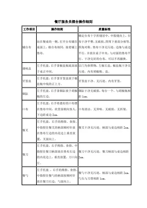 餐厅服务员摆台操作细则