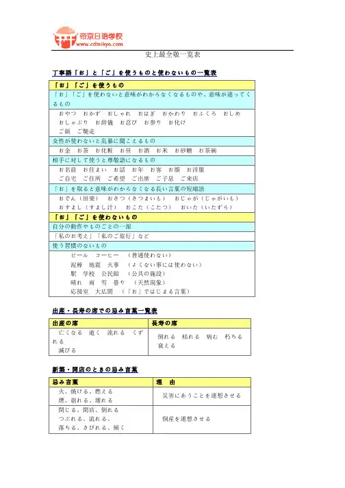 史上最全敬一览表