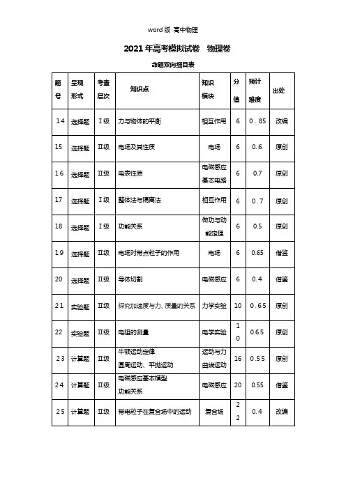 浙江省杭州市2021年高考模拟命题比赛高三物理试卷3