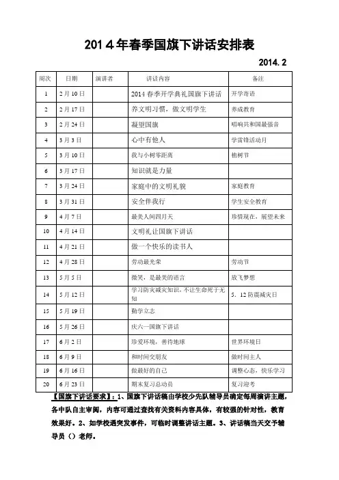 春季国旗下讲话安排表