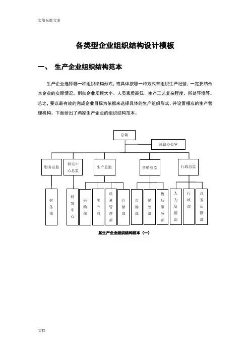 生产型企业各类型组织结构图实用模板