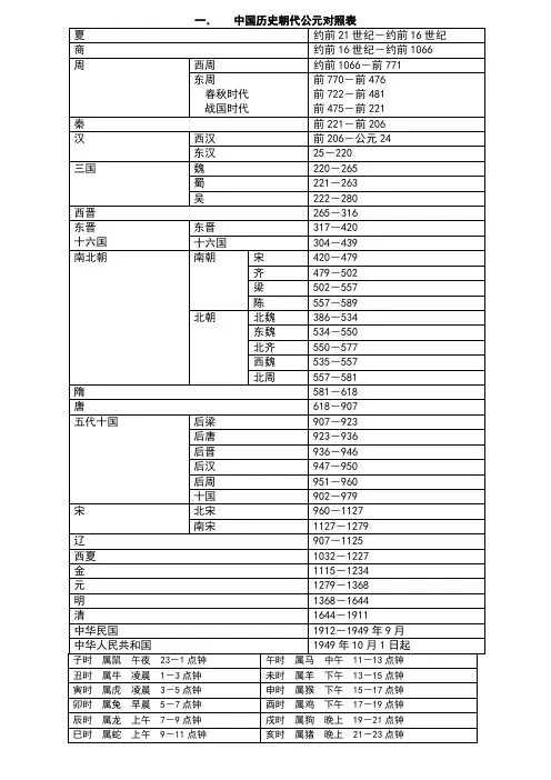 中国历史朝代公元对照表
