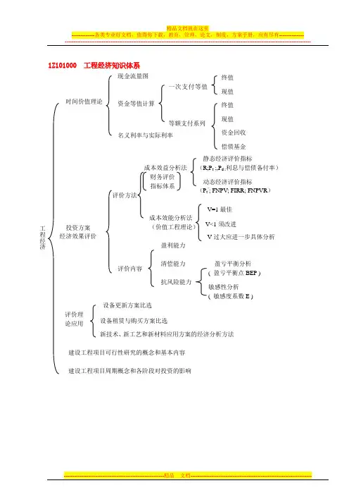2012年一级建造师工程经济考试重点总结