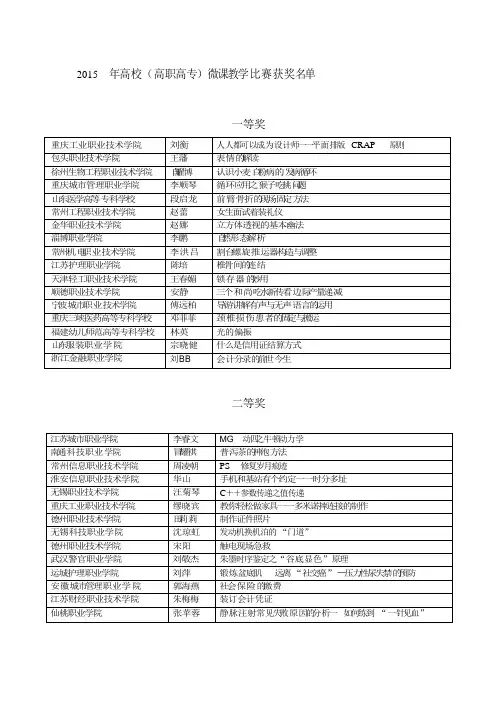 2015年高校(高职高专)微课教学比赛获奖名单