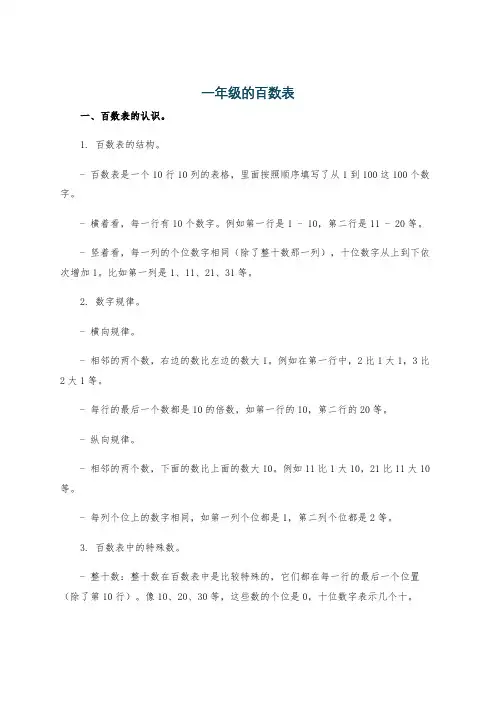 一年级的百数表