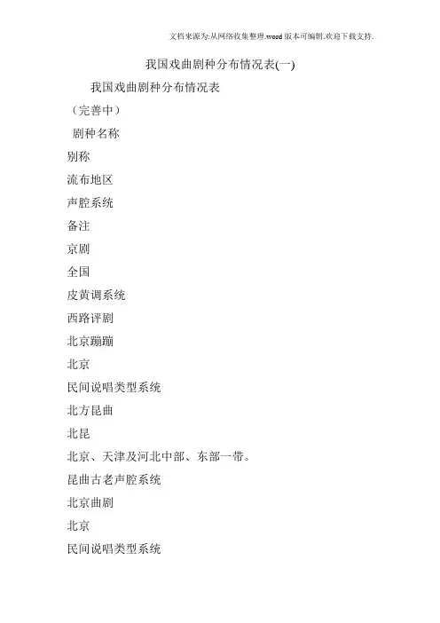 我国戏曲剧种分布情况表(一)