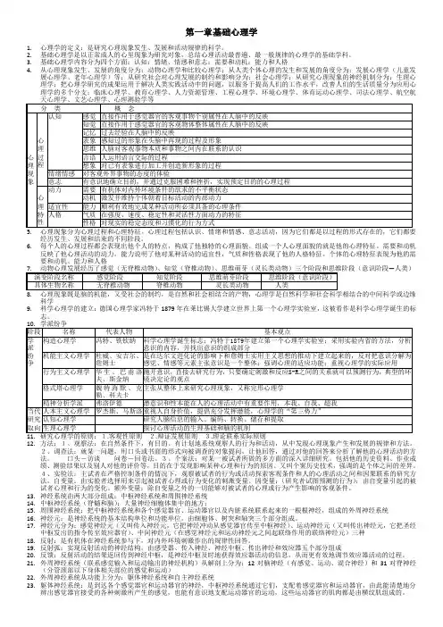 心理咨询师(三级)基础知识考试归纳总结.doc