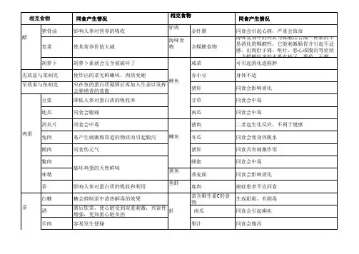 食物相克表