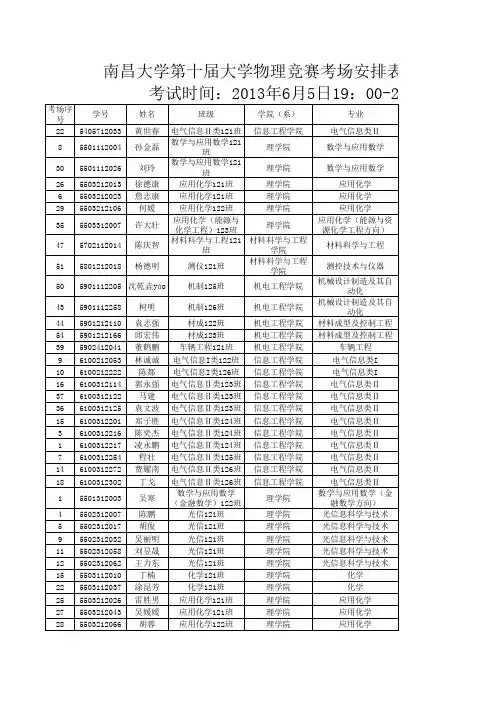 2013大学物理竞赛决赛名单