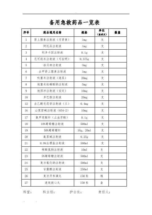 急救药品管理和使用及领用、补充管理制度及流程图