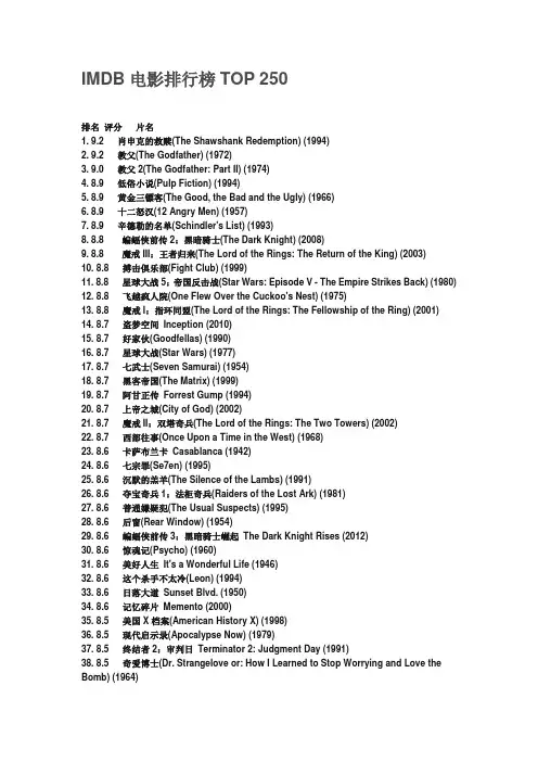 IMDB电影排行榜TOP 250