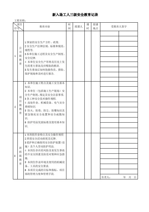 工人入场各项安全教育培训记录(表格模板)