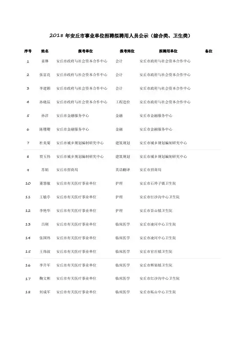 2018年安丘市事业单位招聘拟聘用人员公示综合类、卫生类