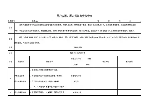 压力容器压力管道安全检查表范例