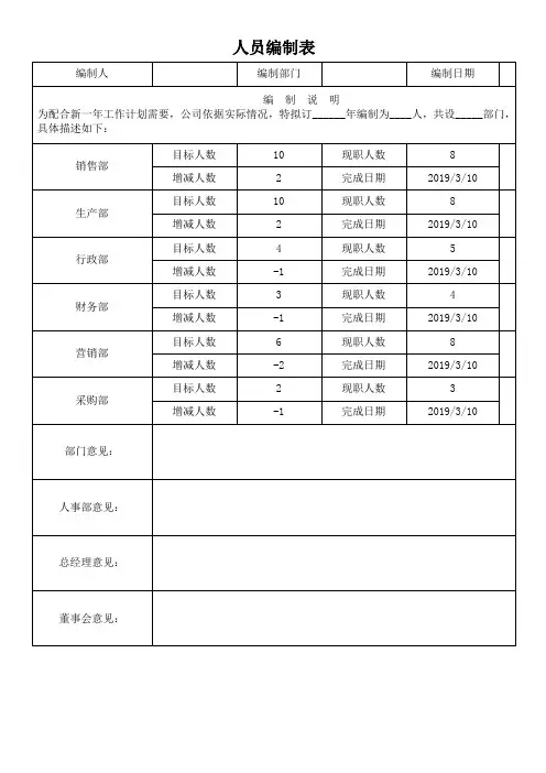 人员编制表模板