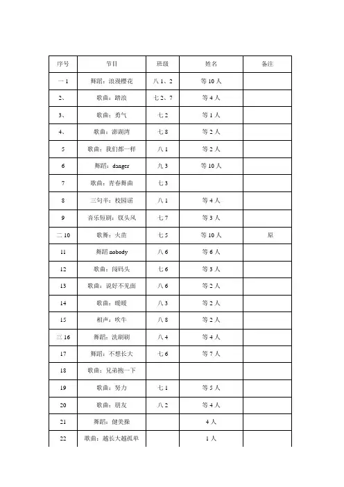 2014年元旦联欢会