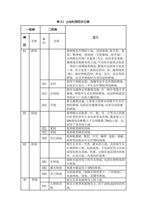 调地类代码表