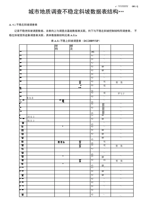 城市地质调查不稳定斜坡数据表结构
