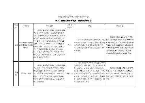 杨树主要病害种类、症状及防治方法