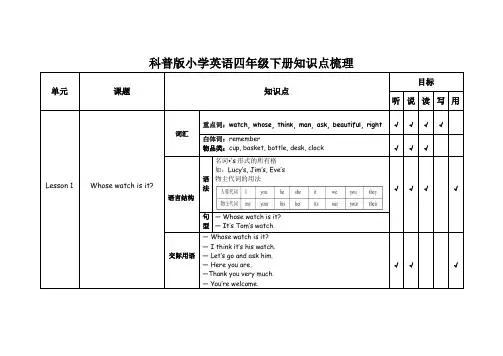 【教材知识点梳理】小学英语各册知识梳理-四年级下册 科普版