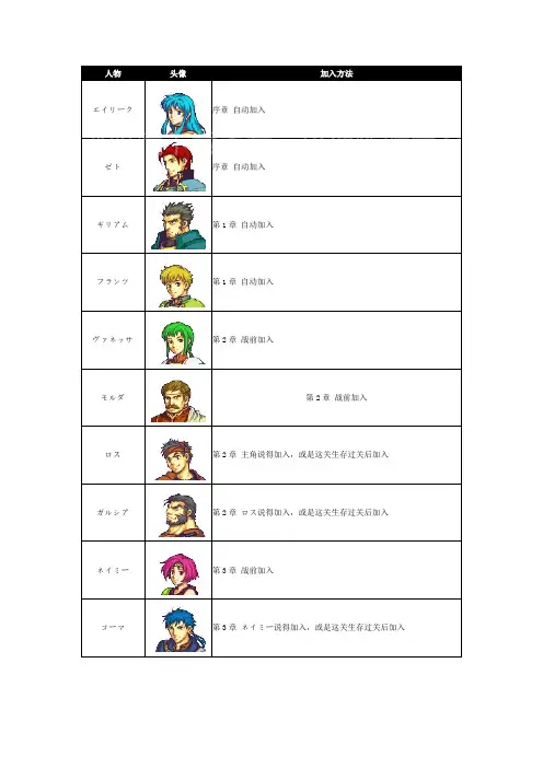 (完整版)火焰纹章圣魔之光石攻略汇总讲解,推荐文档