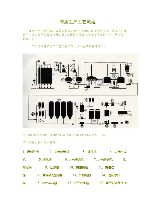 啤酒生产工艺流程