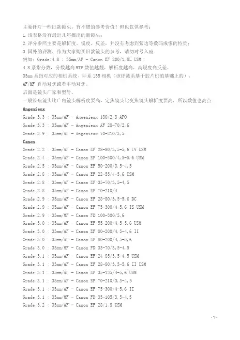 旧镜头MTF评分值