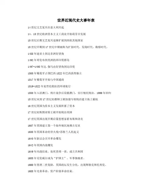 世界近现代史大事年表