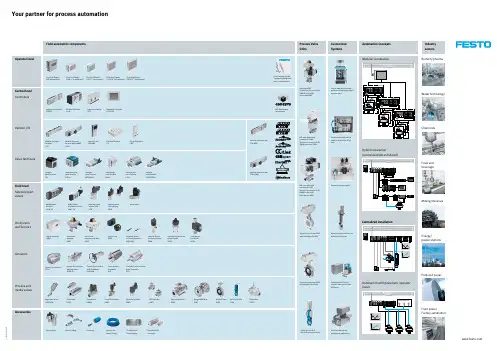 FESTO 自动化系统产品参考手册说明书