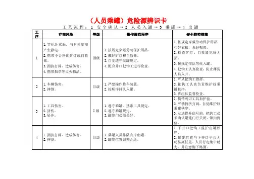 采煤工区手指口述