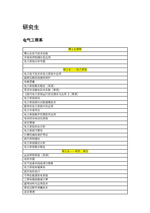 上海交通大学电子信息与电气工学学院研究生课表(全部系所)