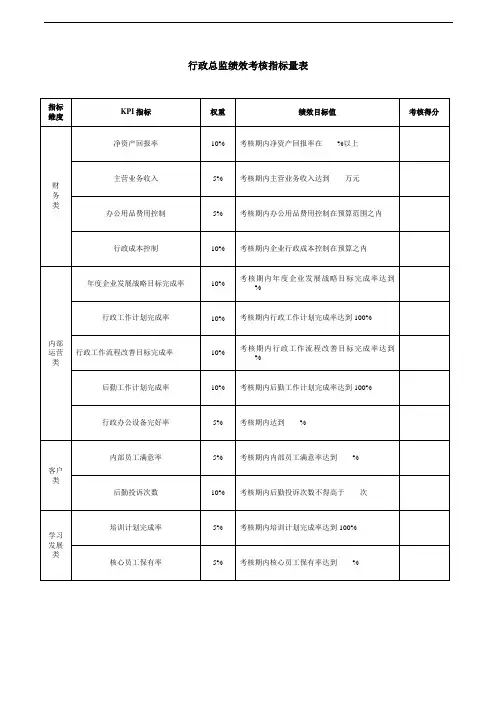 行政总监绩效考核指标量表