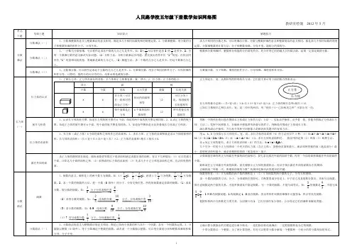 五年级下册数学知识网络图