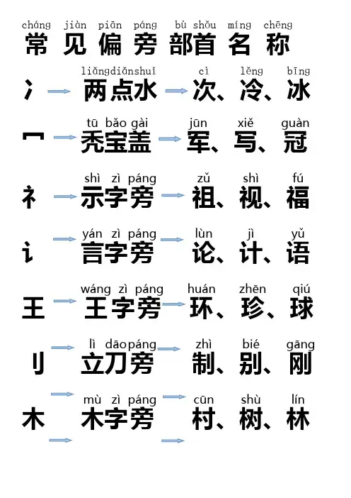 常用偏旁部首名称及例字